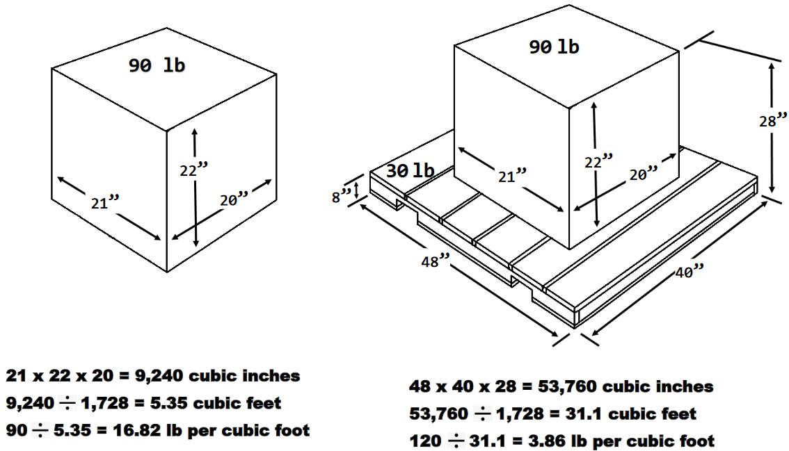 Measurements with or without a pallet.